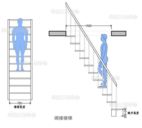 階梯尺寸|【住宅樓梯】住宅樓梯設計解密！尺寸、造型、計算方法一次搞定。